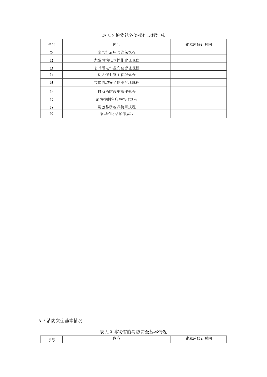 博物馆消防安全管理制度、操作规程、基本、管理情况、各级人员消防安全职责、重点部位管理要求.docx_第2页