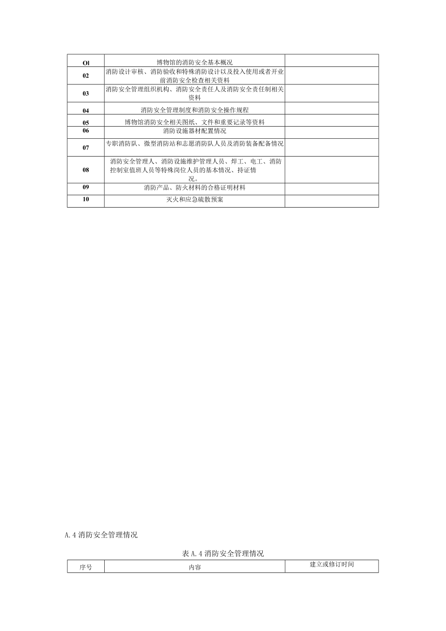 博物馆消防安全管理制度、操作规程、基本、管理情况、各级人员消防安全职责、重点部位管理要求.docx_第3页