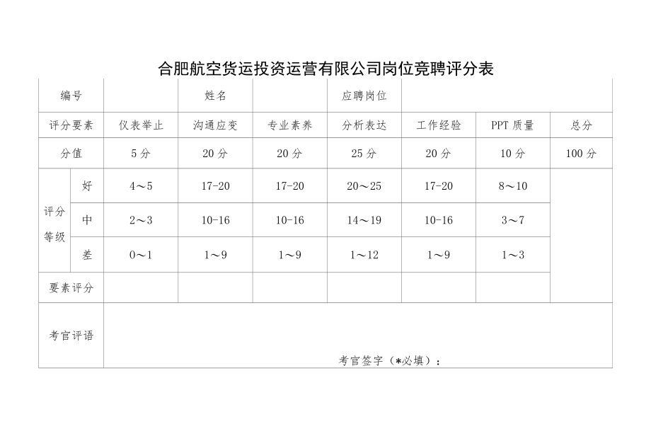 合肥航空货运投资运营有限公司岗位竞聘评分表.docx_第1页