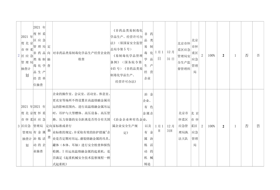 北京市怀柔区应急管理局科、队2021年度双随机抽查计划.docx_第2页