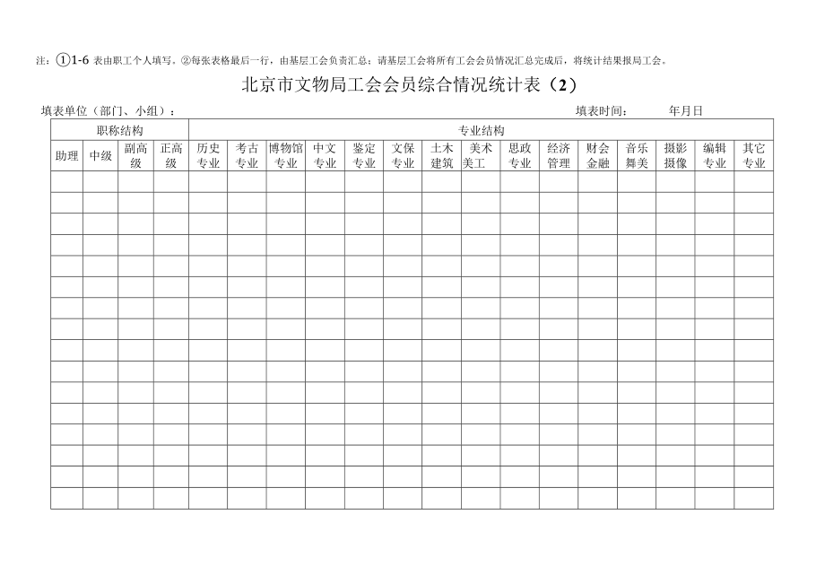 北京市文物局工会会员综合情况统计表（1）.docx_第2页