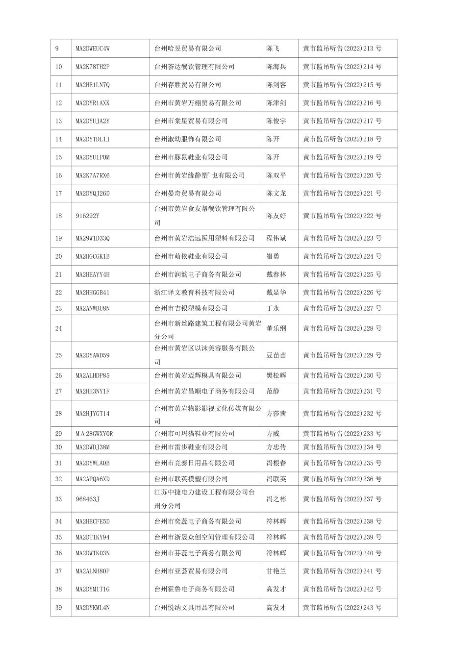 台州市市场监督管理局行政处罚听证告知书.docx_第3页