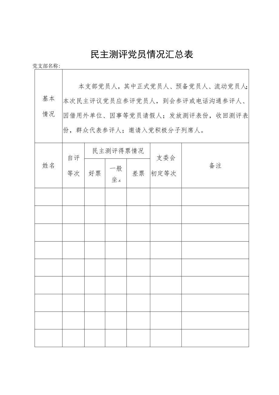 召开专题组织生活会报告单.docx_第2页