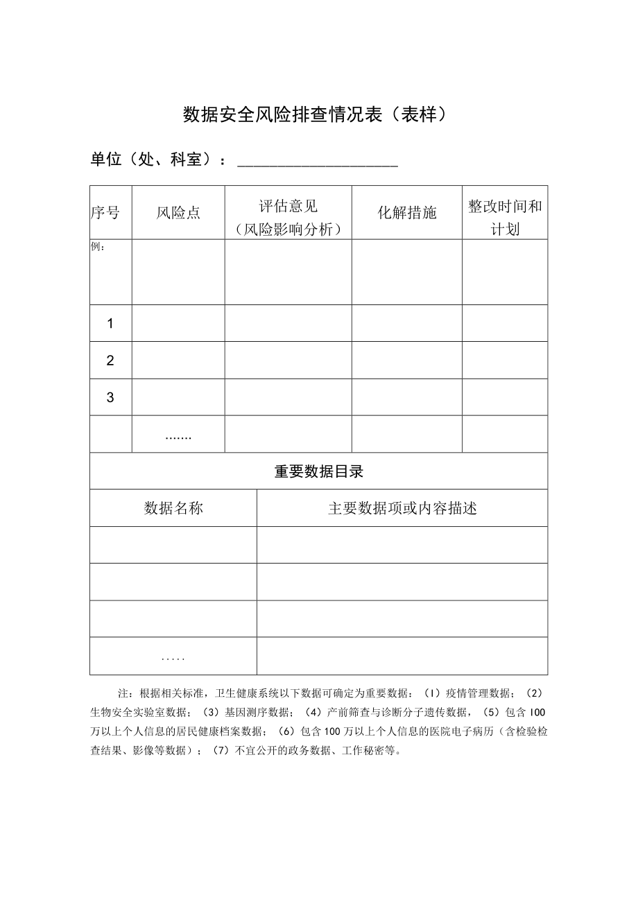 卫生系统数据安全风险排查情况表.docx_第1页