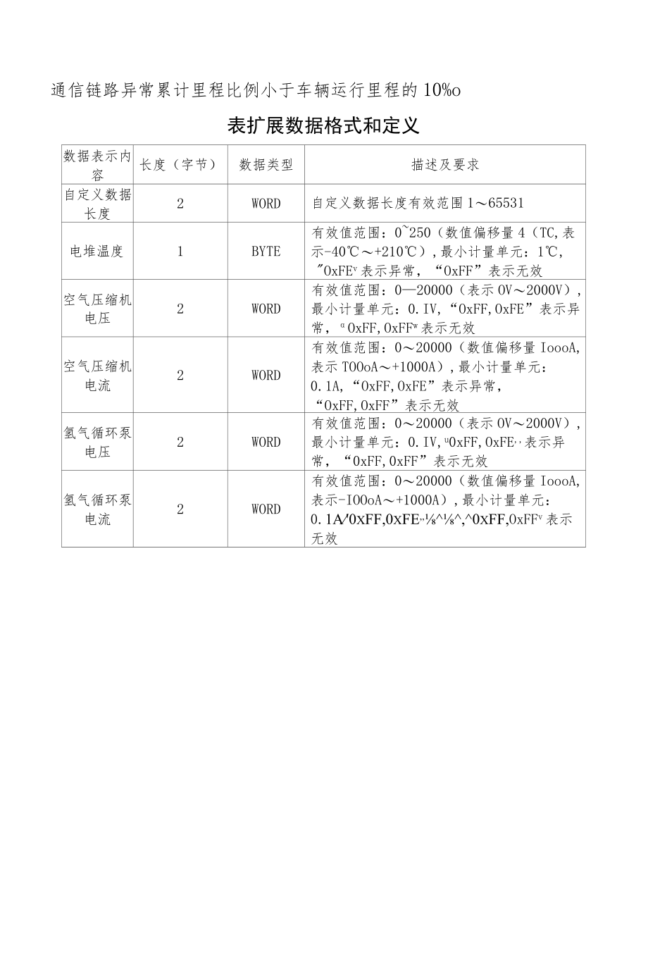 北京市燃料电池汽车示范应用项目车辆信息接入指南、资金支持细则.docx_第2页