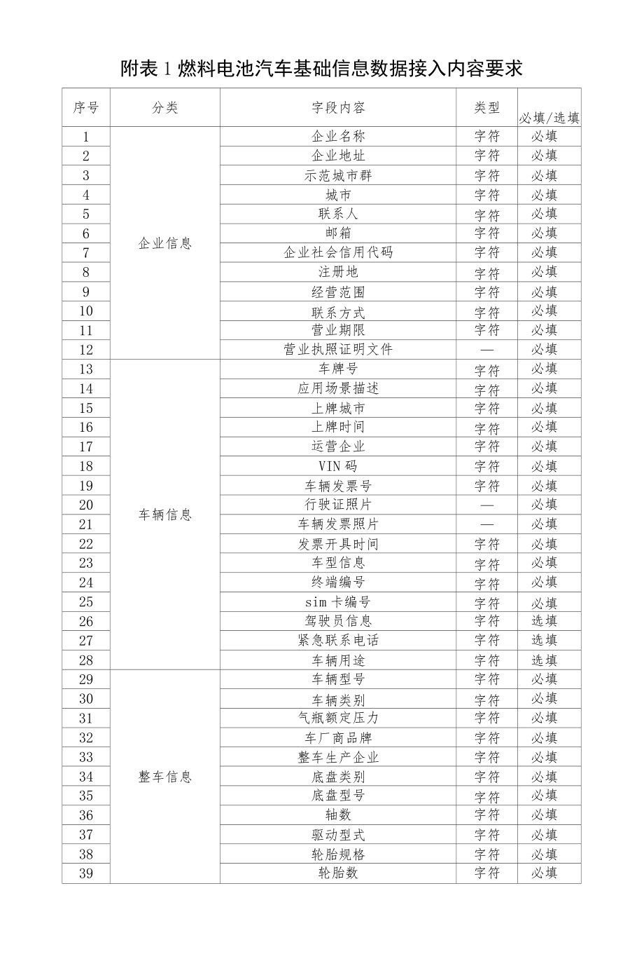 北京市燃料电池汽车示范应用项目车辆信息接入指南、资金支持细则.docx_第3页