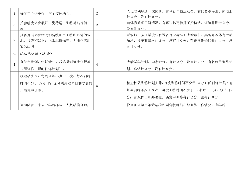 厦门市体育传统项目学校评分表.docx_第2页