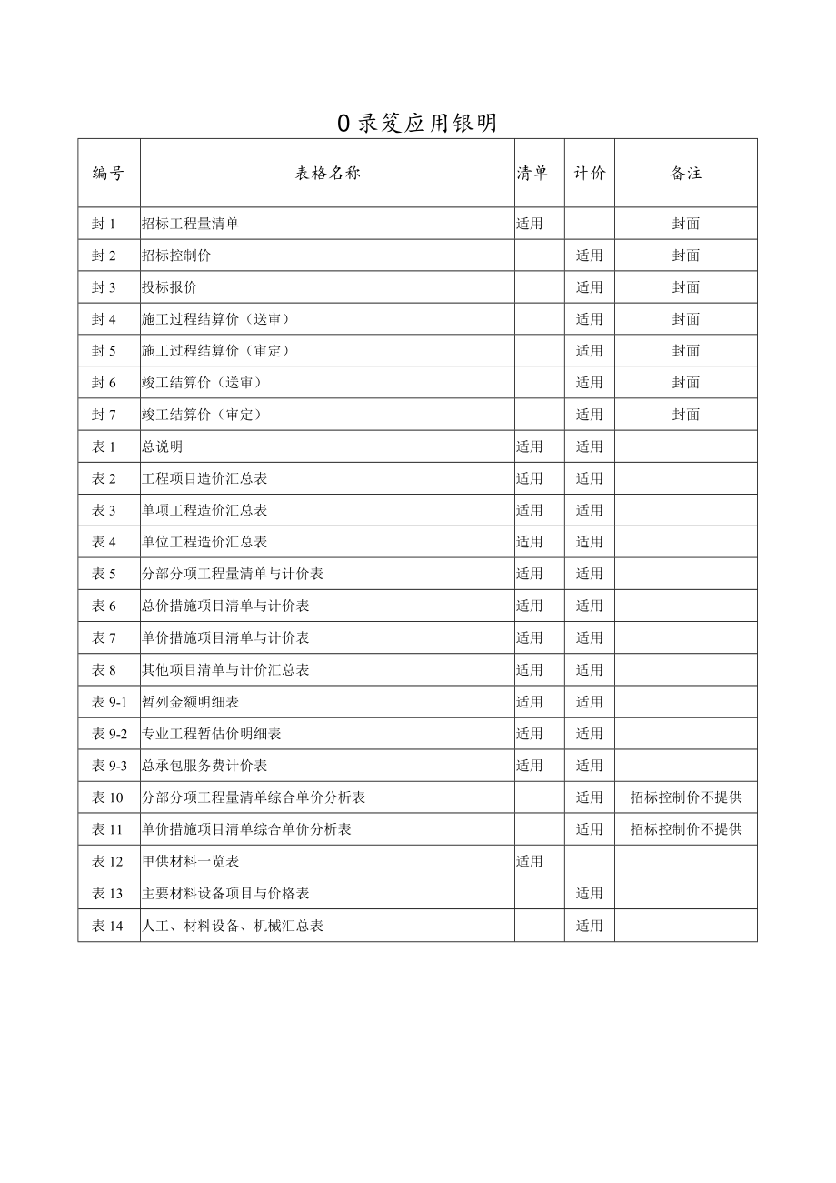 厦门市建设工程工程量清单计价表格（2022版）.docx_第2页