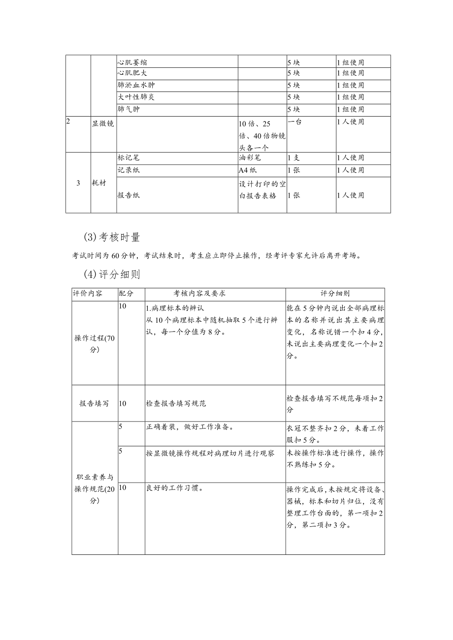 动物医学专业技能抽测测试题库.docx_第2页