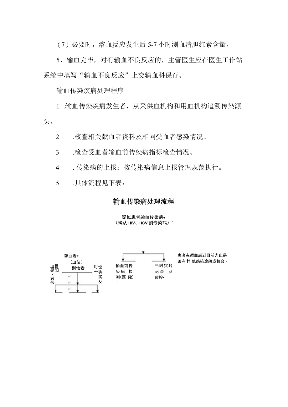 医院输血不良反应应急处置预案.docx_第3页