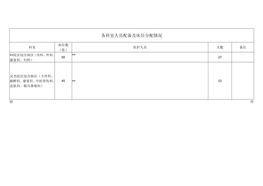 医院各科室人员配别及床位核定的通知.docx_第2页