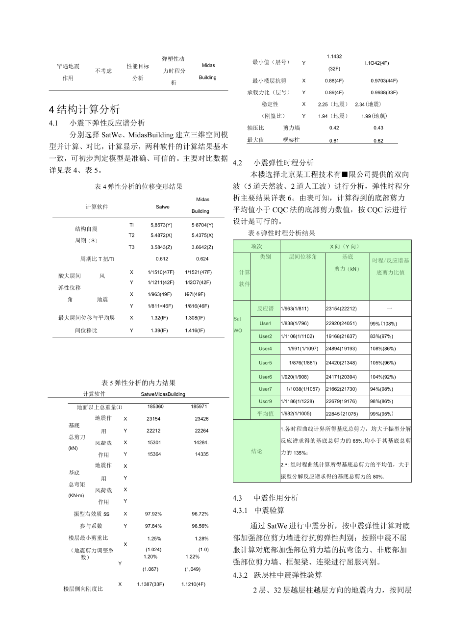 合肥绿地中心D楼超限高层结构设计.docx_第3页