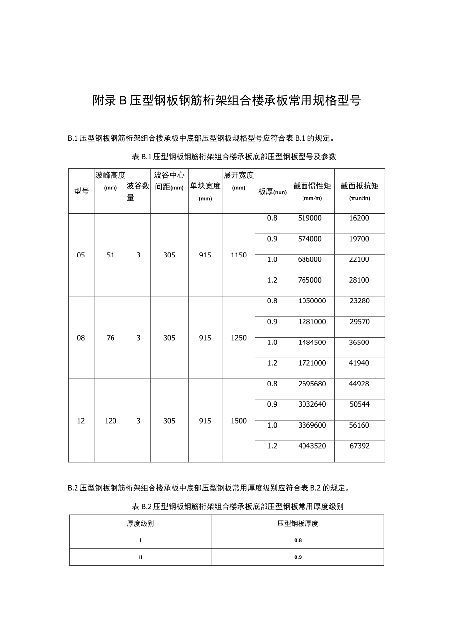 压型钢板钢筋桁架组合楼承板的设计与选用说明、常用规格型号.docx_第3页