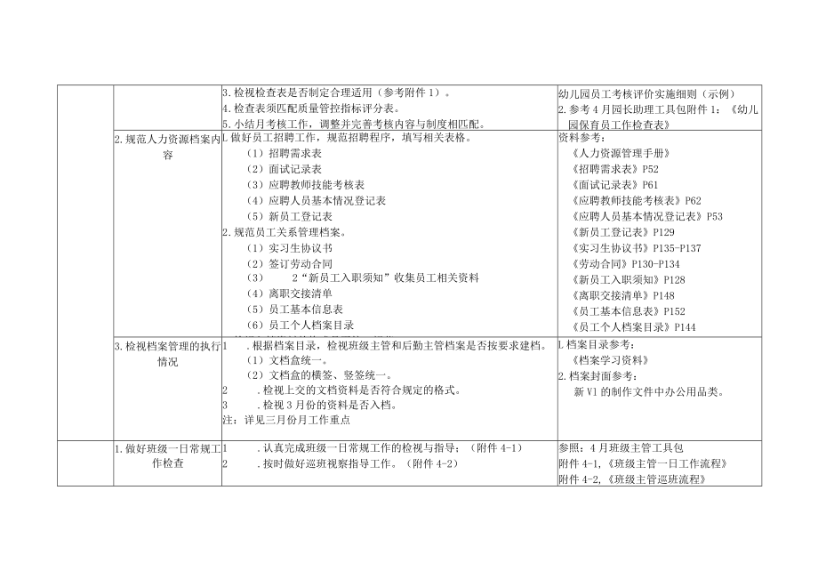 北京红缨幼儿园旗舰园 4月份 重点工作指导（参考）.docx_第3页