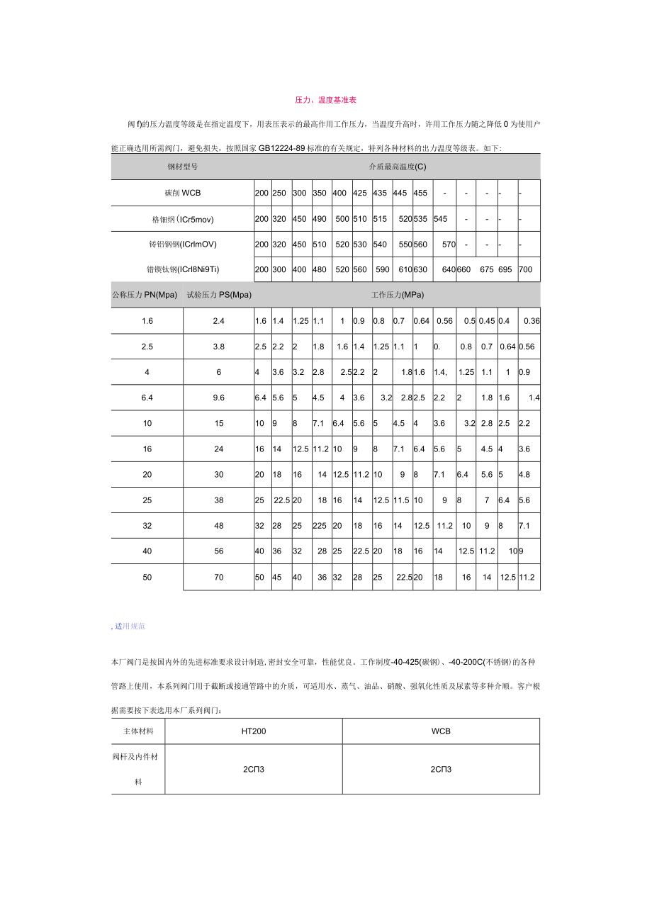 压力、温度基准表.docx_第1页