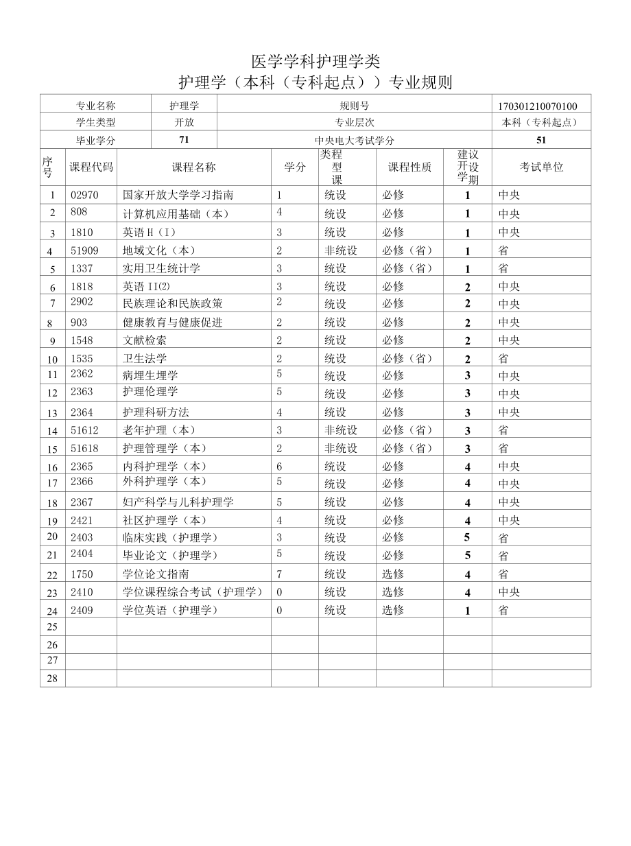 医学学科护理学类.docx_第1页