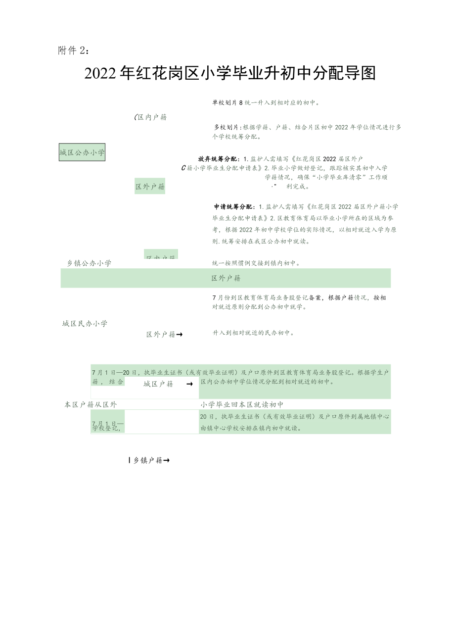 区外户籍小学毕业生分配申请表.docx_第2页