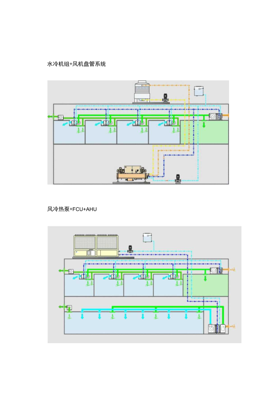 各种暖通空调系统.docx_第1页