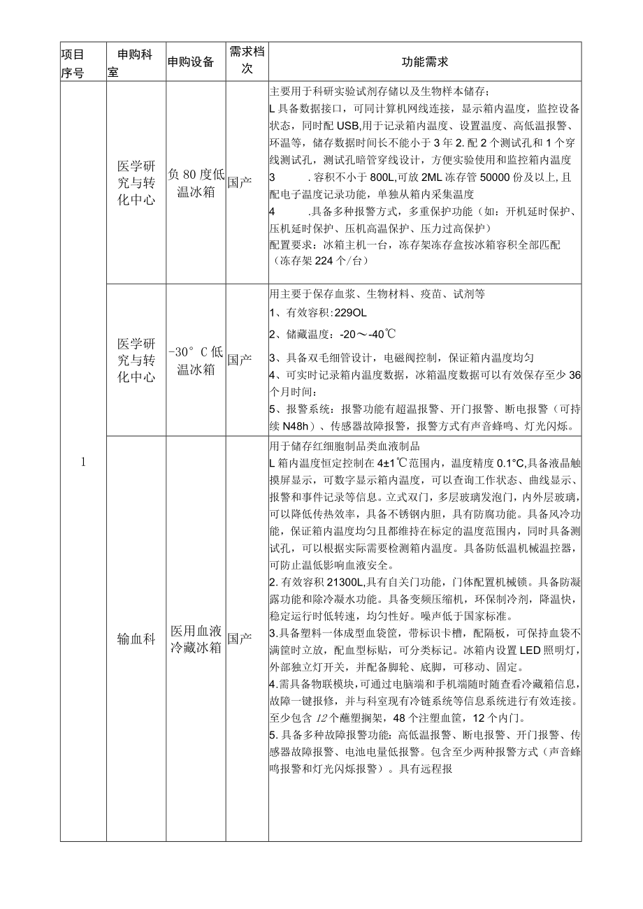 医院申购设备功能需求.docx_第1页