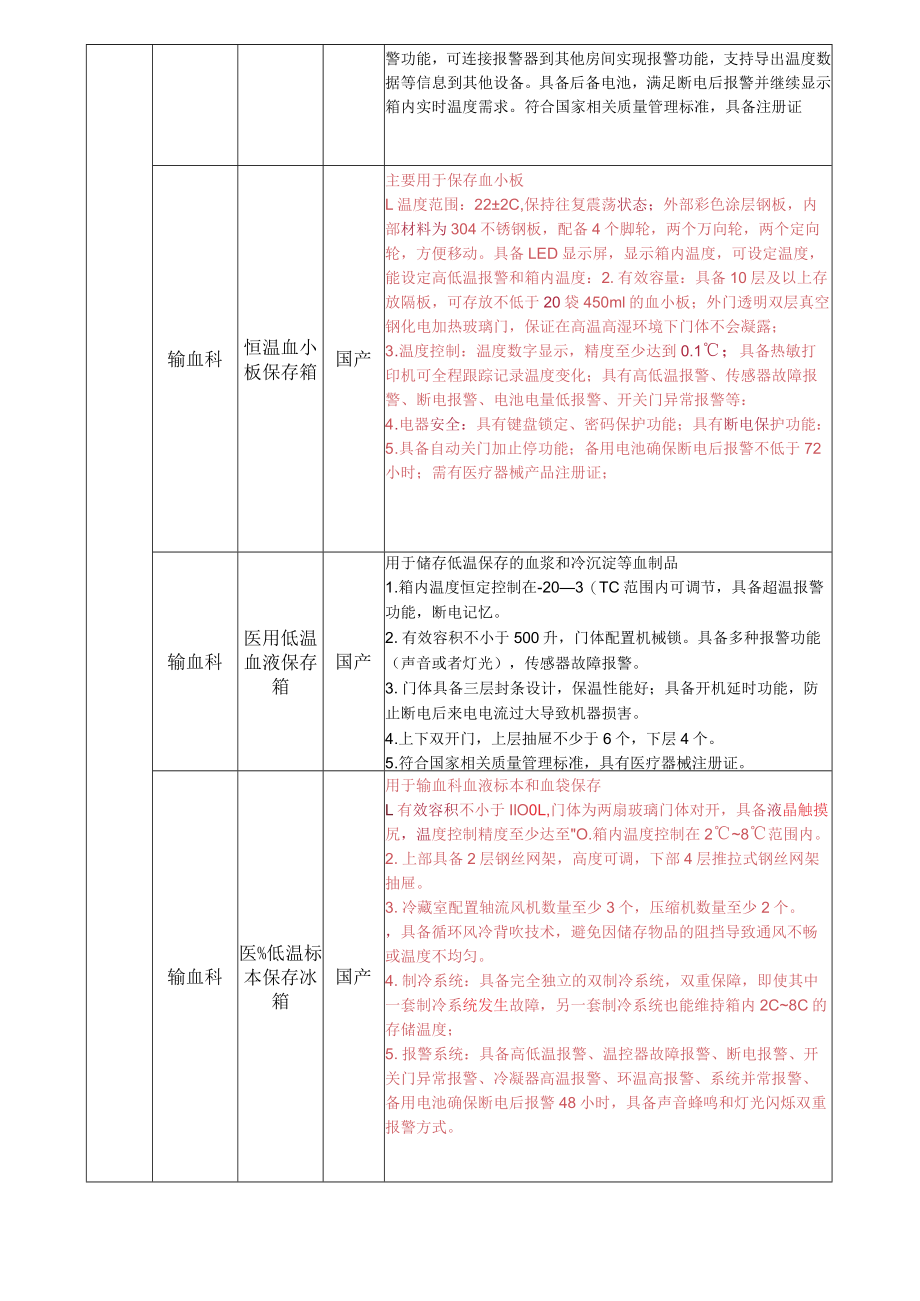 医院申购设备功能需求.docx_第2页