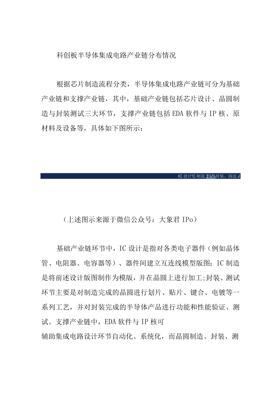 半导体集成电路产业链盘点.docx_第3页