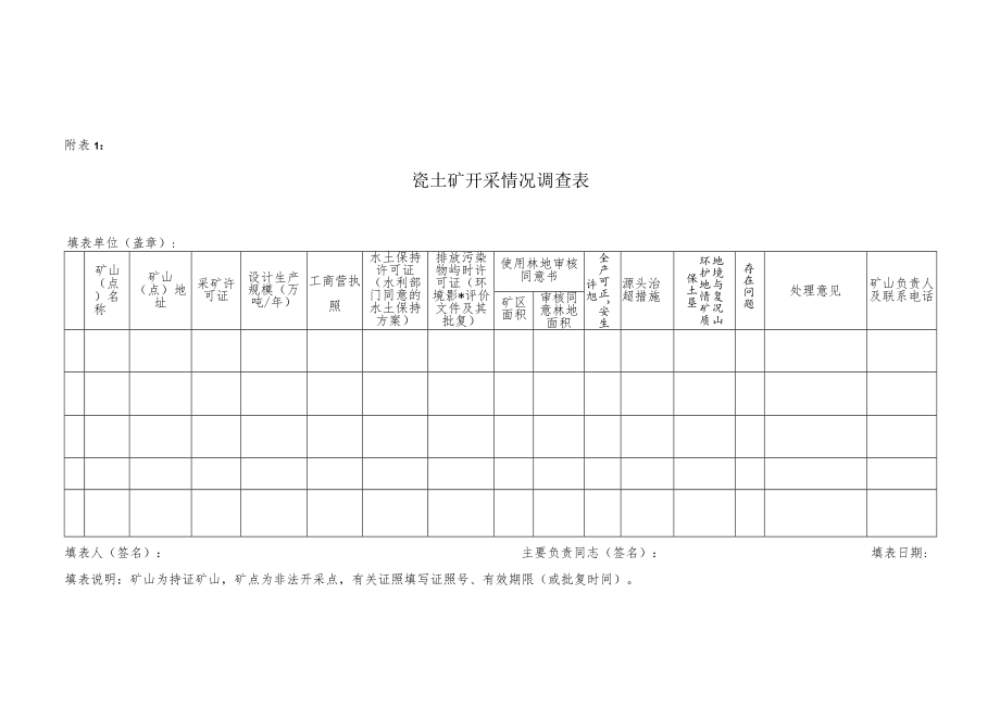 县（市、区）矿产资源开采情况调查表.docx_第1页