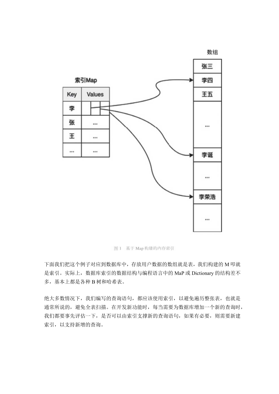 如何避免写出“慢SQL”.docx_第3页