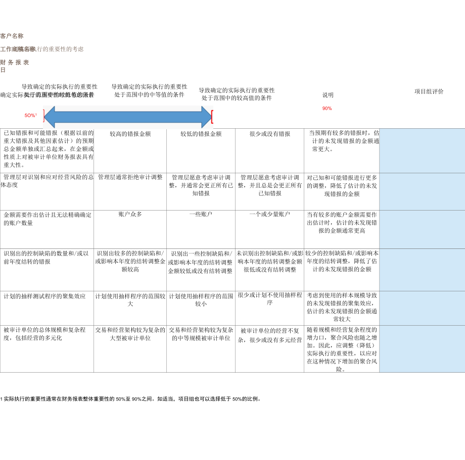 对实际执行的重要性的考虑.docx_第1页