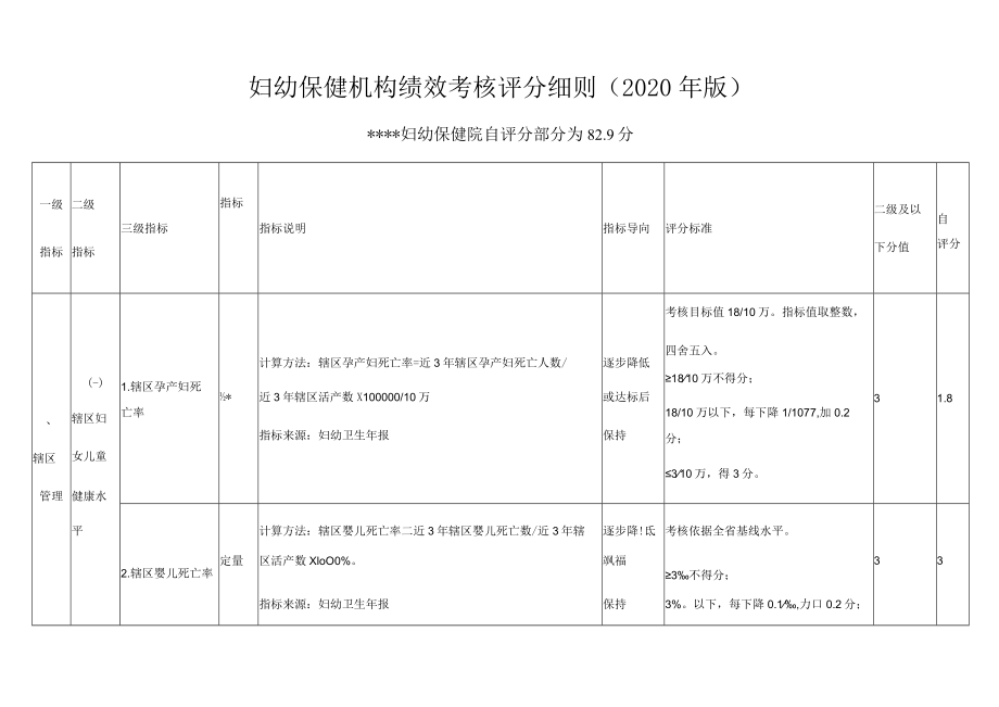 妇幼保健机构绩效考核评分细则.docx_第1页