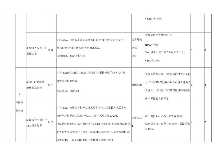 妇幼保健机构绩效考核评分细则.docx_第2页