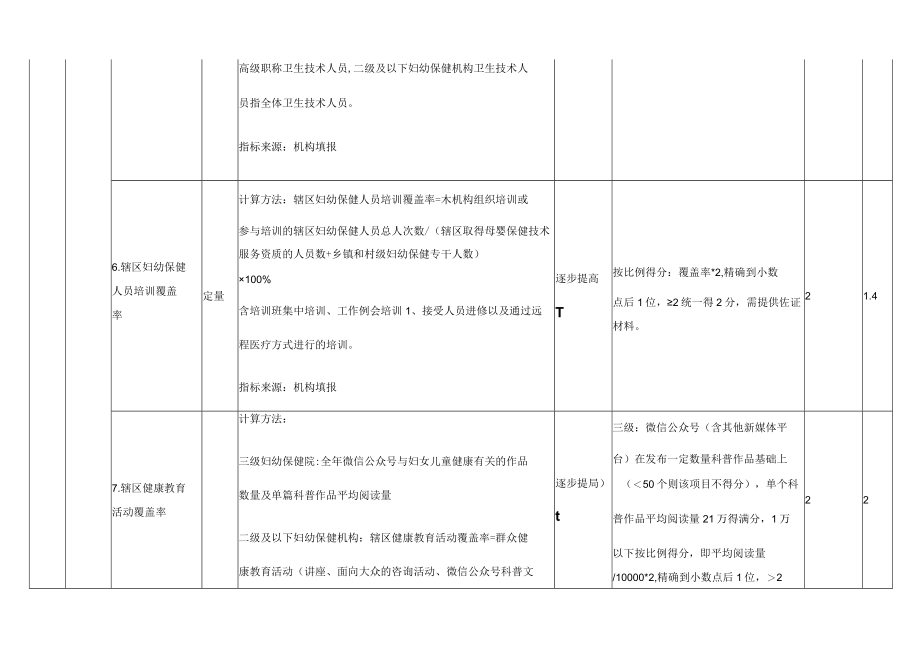 妇幼保健机构绩效考核评分细则.docx_第3页