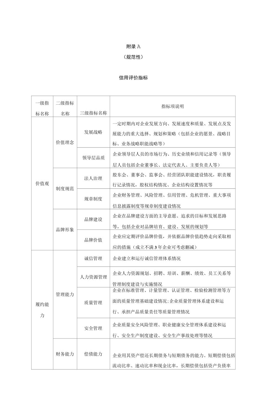 城市交通行业信用评价指标、等级.docx_第1页