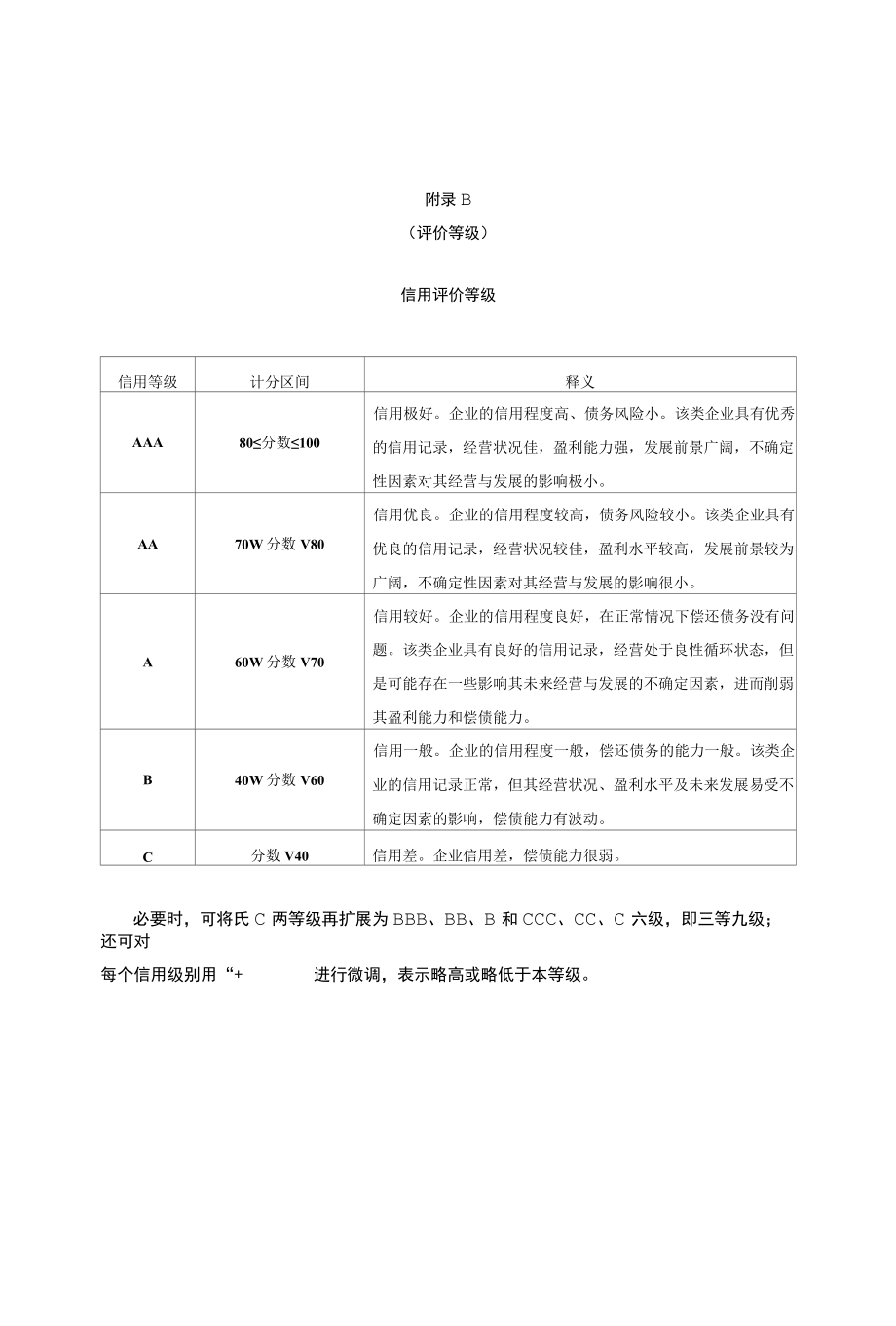 城市交通行业信用评价指标、等级.docx_第3页