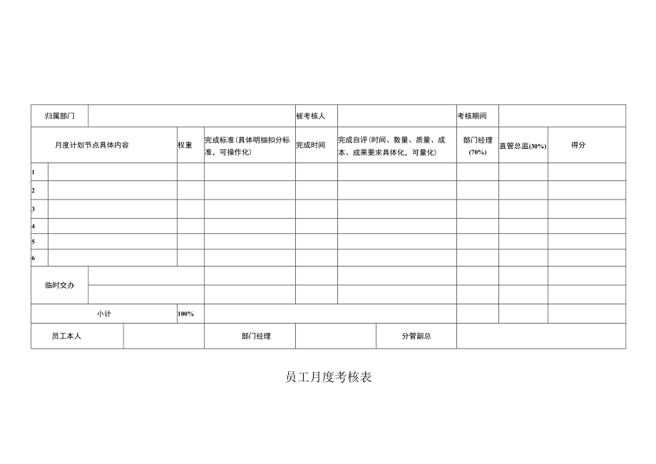 员工月度考核表.docx_第1页