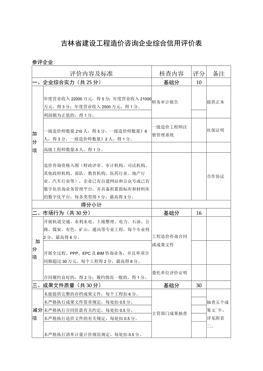 吉林省建设工程造价咨询企业综合信用评价表、成果质量评审表.docx_第1页