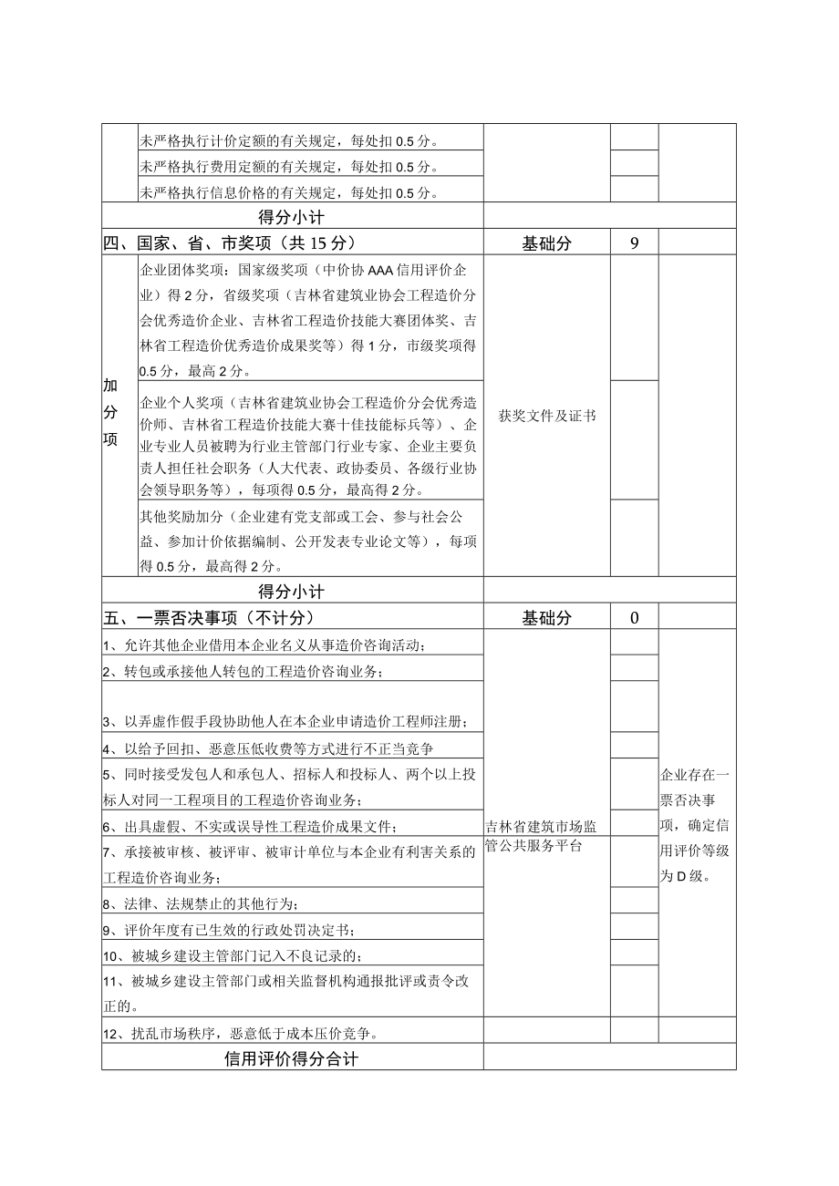 吉林省建设工程造价咨询企业综合信用评价表、成果质量评审表.docx_第2页