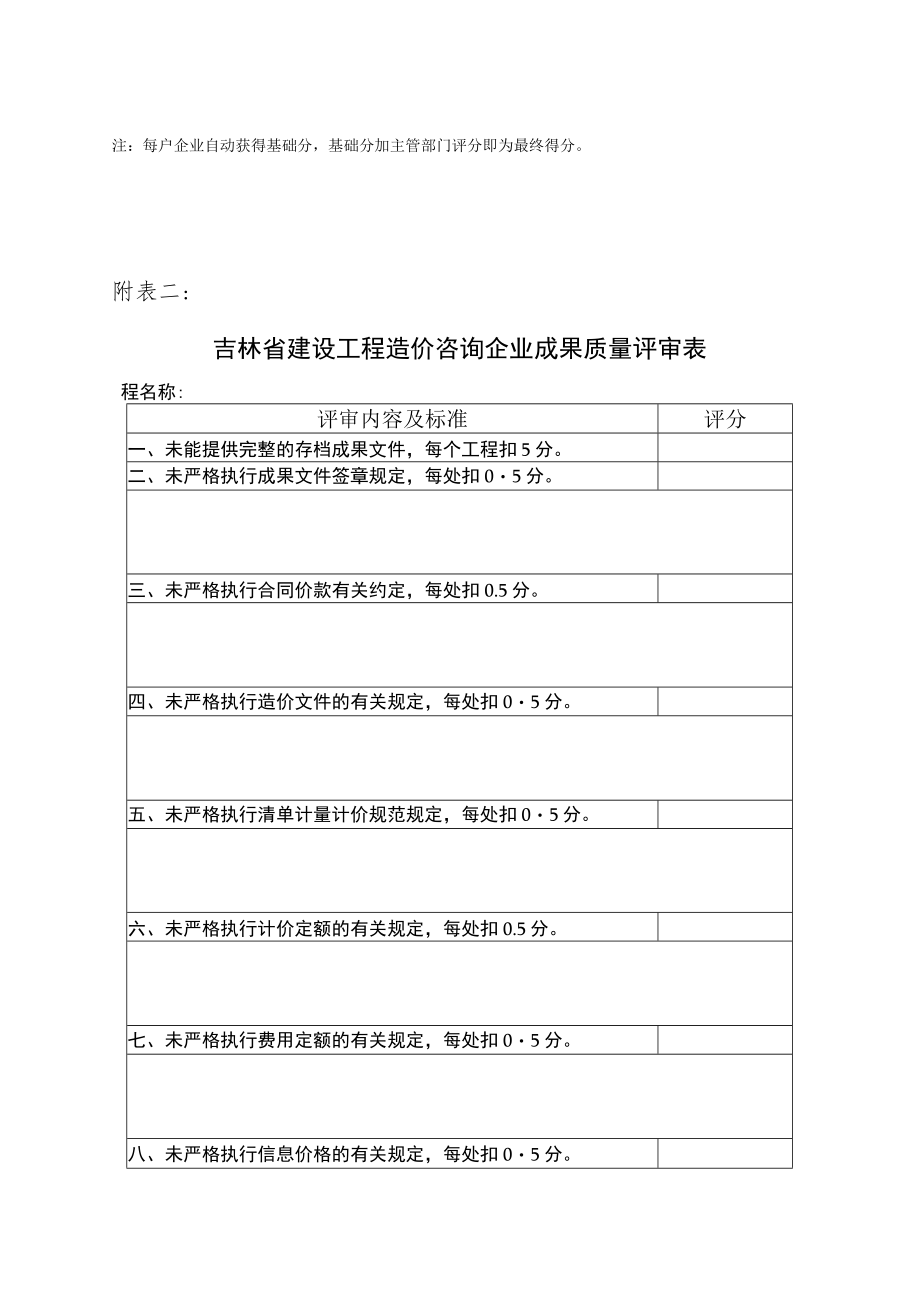 吉林省建设工程造价咨询企业综合信用评价表、成果质量评审表.docx_第3页