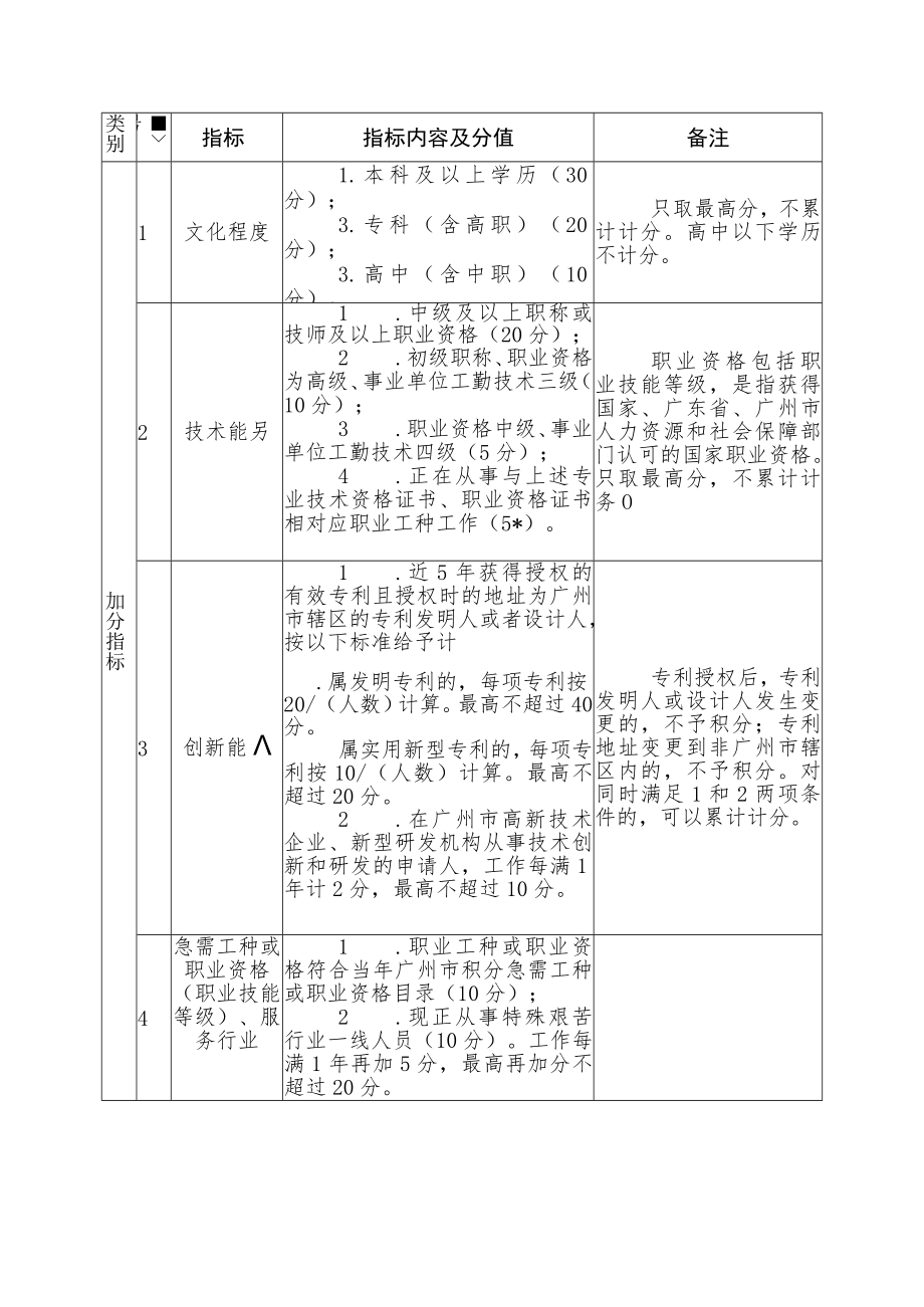 增城区来穗人员随迁子女积分制入学指标体系及分值表.docx_第2页