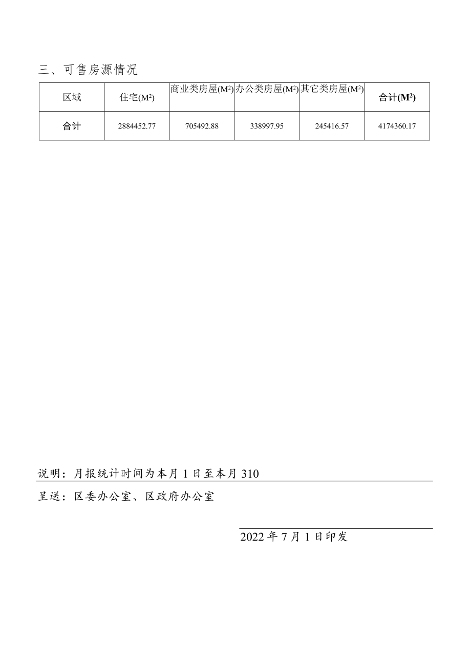 吴中区房地产市场2022年6月运行情况报告.docx_第3页