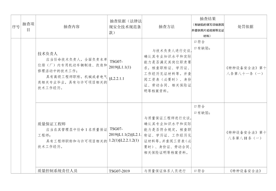 场（厂）内专用机动车辆制造、修理（含修理、改造）单位证后监督抽查项目、内容及记录.docx_第3页