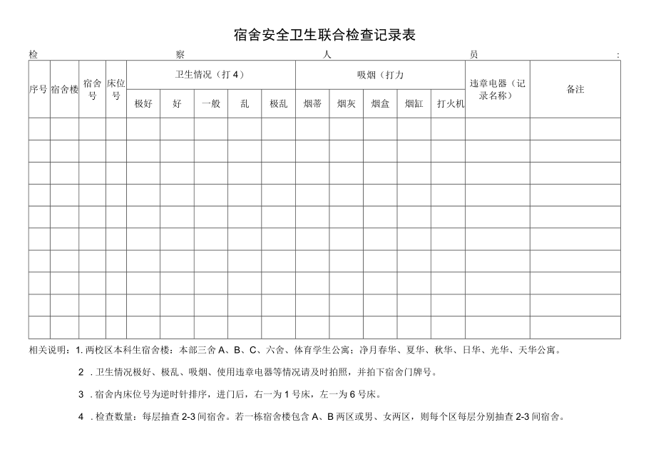 宿舍安全卫生联合检查记录表.docx_第1页