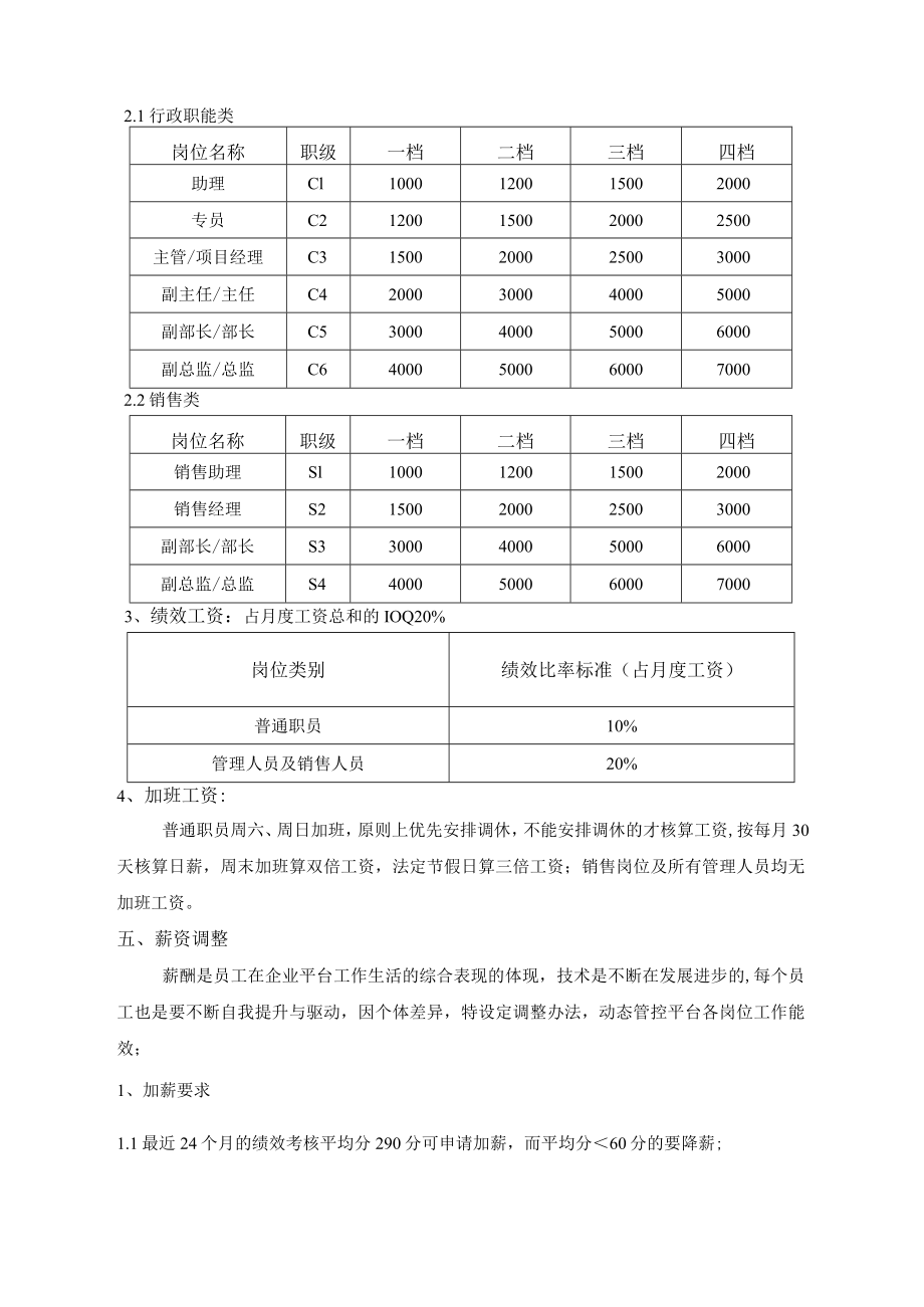 员工薪酬绩效管理规定.docx_第3页