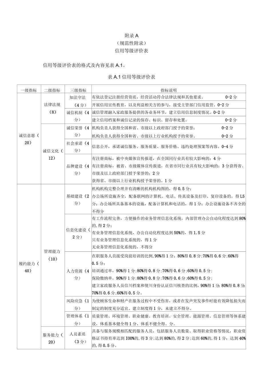 家政服务机构信用等级评价表、申请书、承诺书、评价报告.docx_第1页