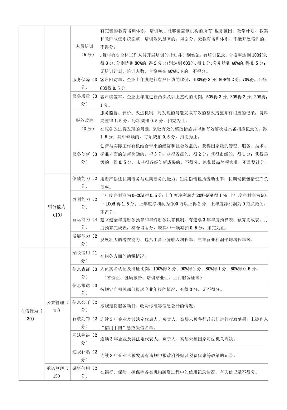 家政服务机构信用等级评价表、申请书、承诺书、评价报告.docx_第2页