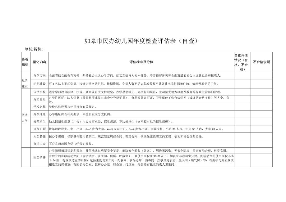 如皋市民办幼儿园年度检查评估表(自查).docx_第1页