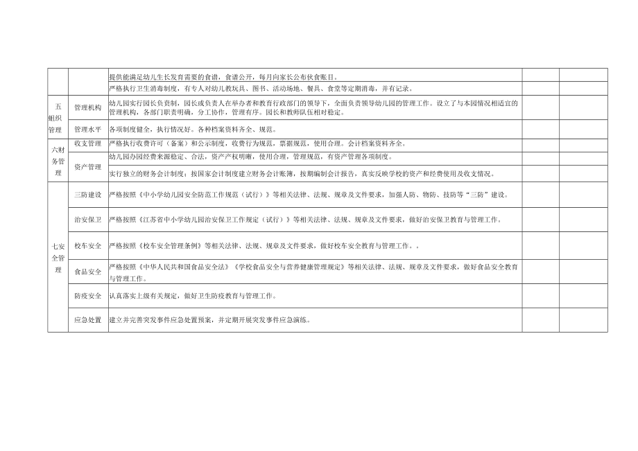 如皋市民办幼儿园年度检查评估表(自查).docx_第3页