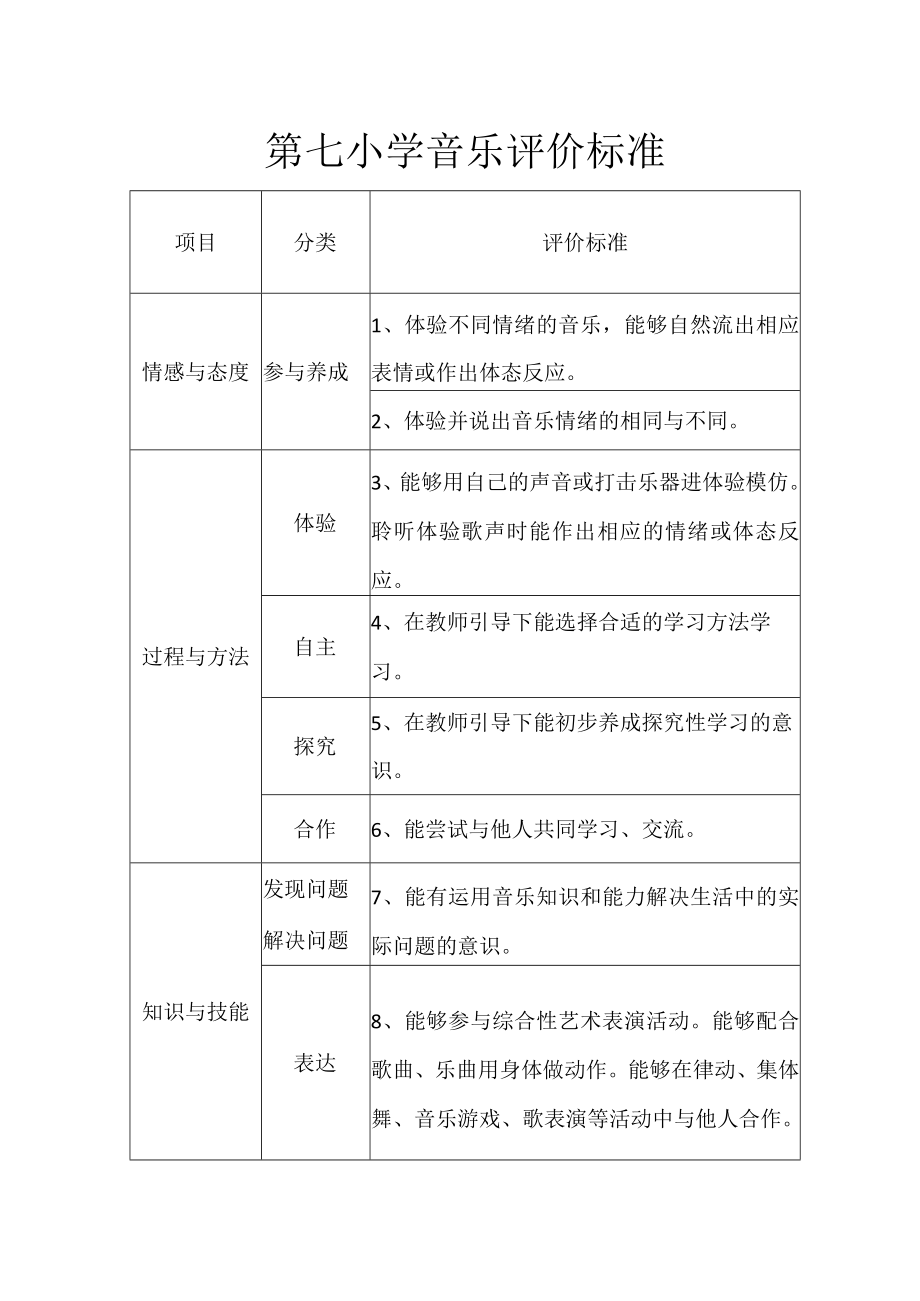 小学音乐评价标准.docx_第1页