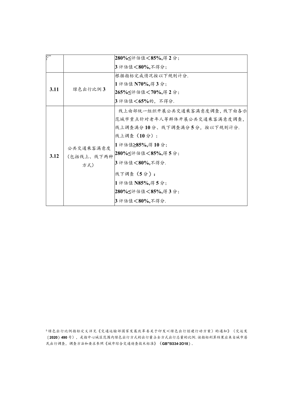 国家公交都市建设示范城市动态评估标准、河南省“公交优先”示范城市动态评估标准.docx_第3页