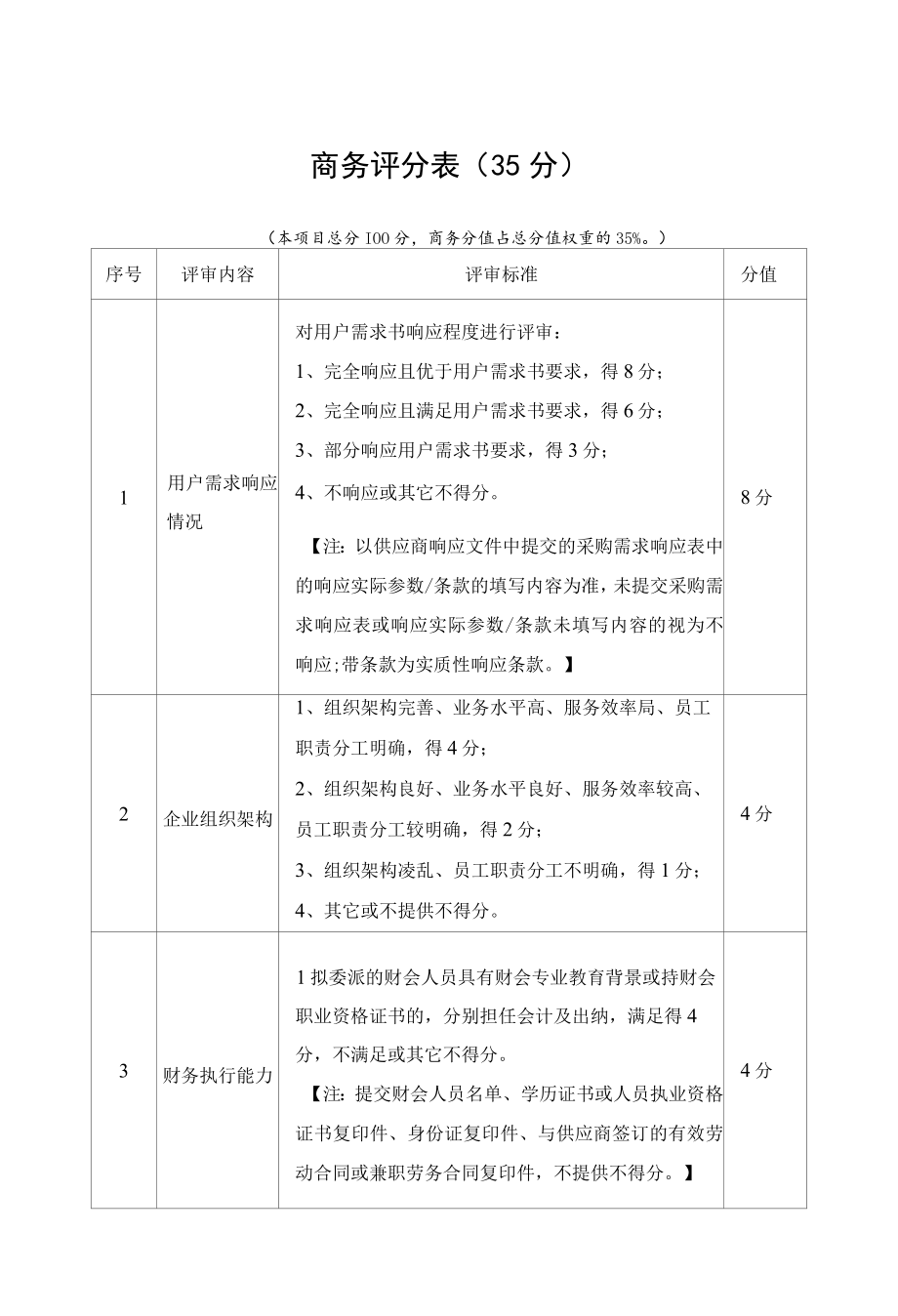 商务评分表(35分).docx_第1页