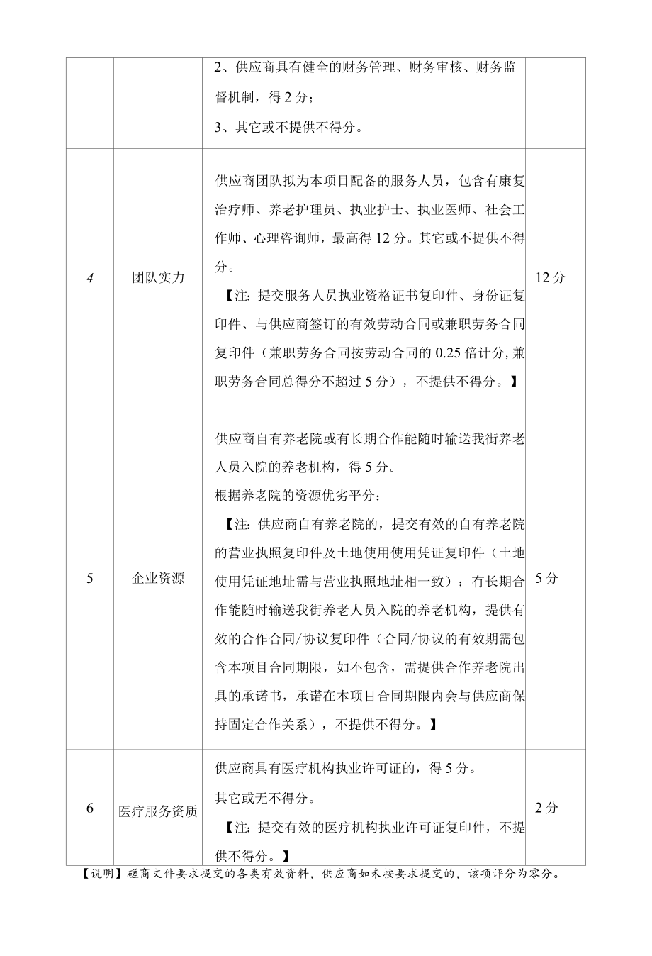 商务评分表(35分).docx_第2页